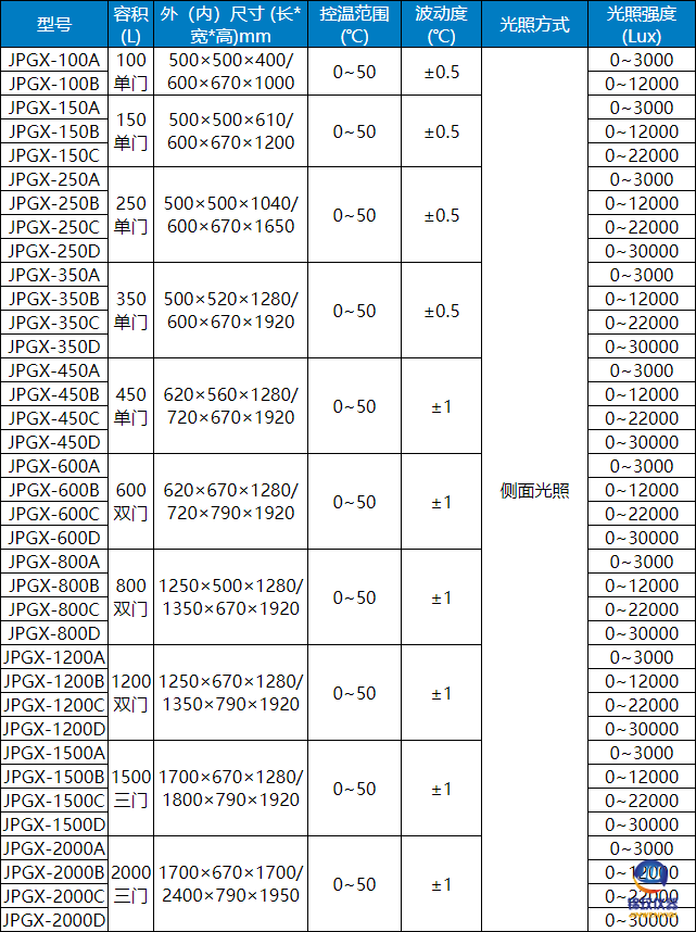 jpgx光照培養(yǎng)箱參數