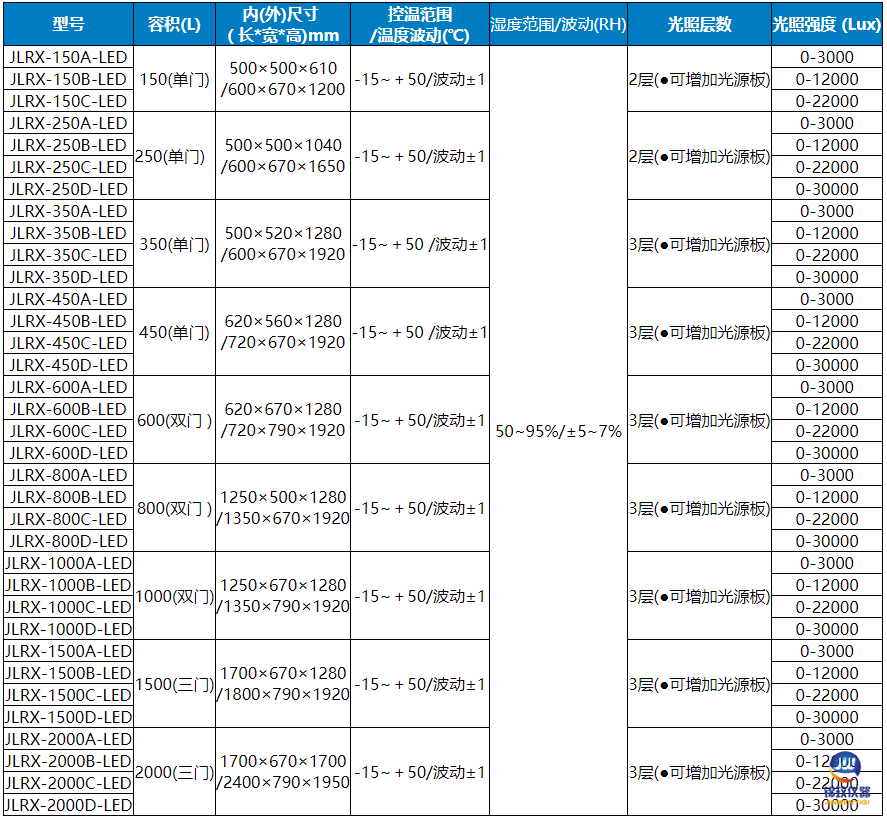 JLRX低溫冷光源參數(shù)