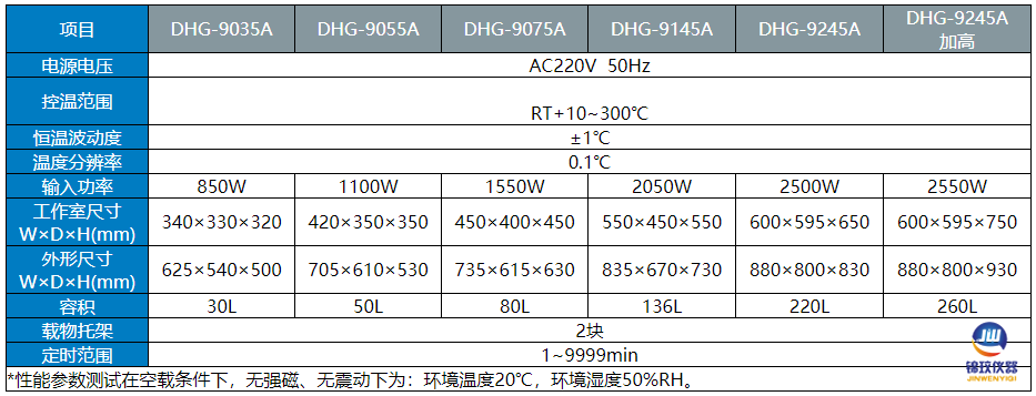 300度干燥箱參數(shù) 300度干燥箱參數(shù)