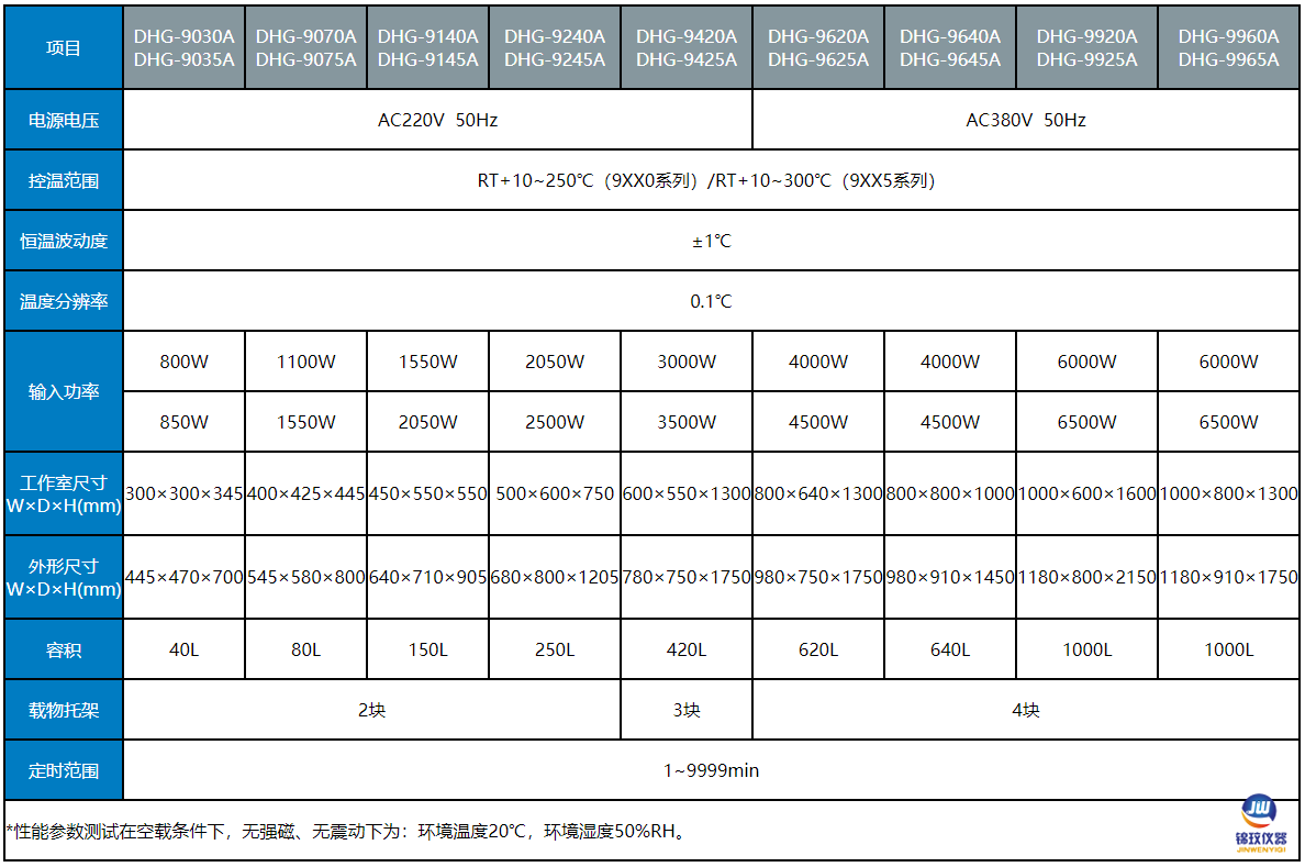 立式鼓風(fēng)干燥箱參數(shù)