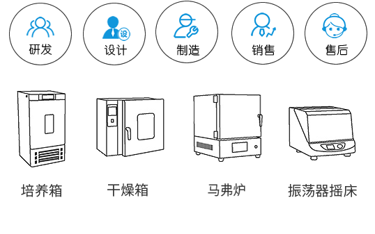上海錦玟專(zhuān)業(yè)生產(chǎn)培養(yǎng)箱，馬弗爐，干燥箱，搖床等恒溫儀器
